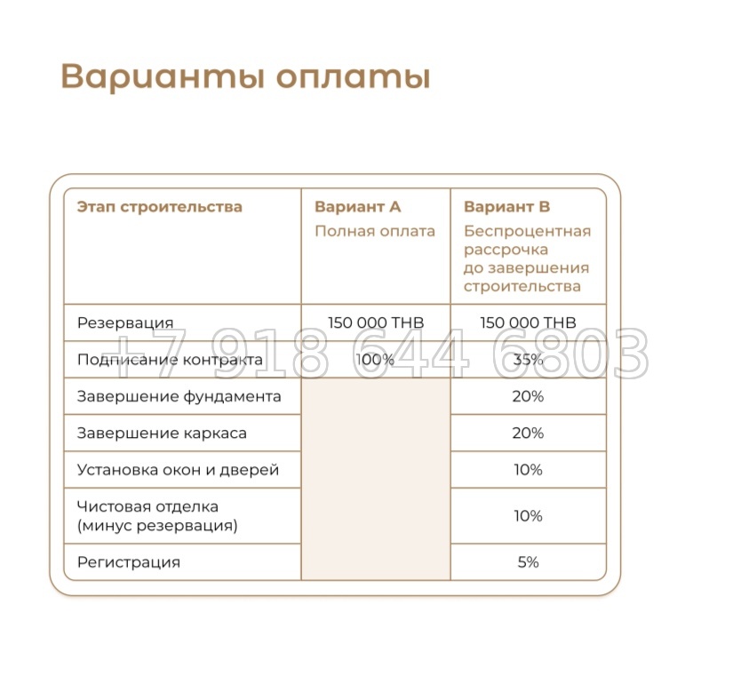 № 2. AURA Condominium The One Group Чалонг пляж район - миниатюра 50