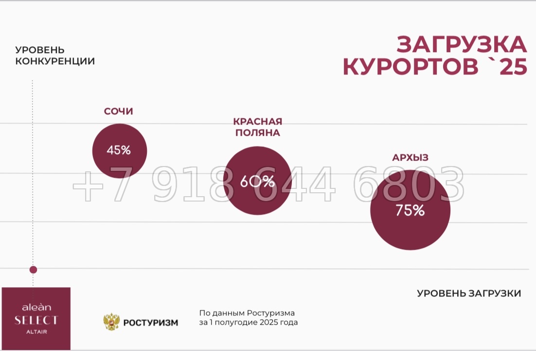 № 1 ф. Alean Select Altair Архыз - миниатюра 44