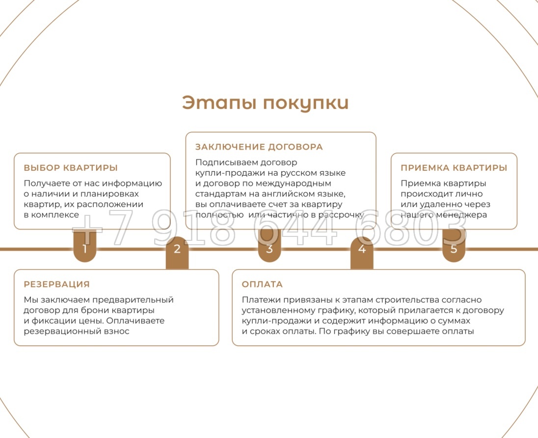 № 2. AURA Condominium The One Group Чалонг пляж район - миниатюра 51