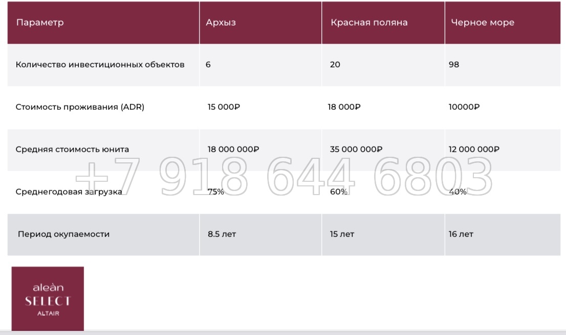 № 1 ф. Alean Select Altair Архыз - миниатюра 41