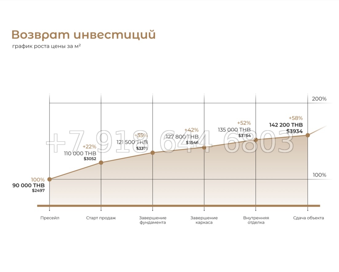 № 2. AURA Condominium The One Group Чалонг пляж район - миниатюра 56