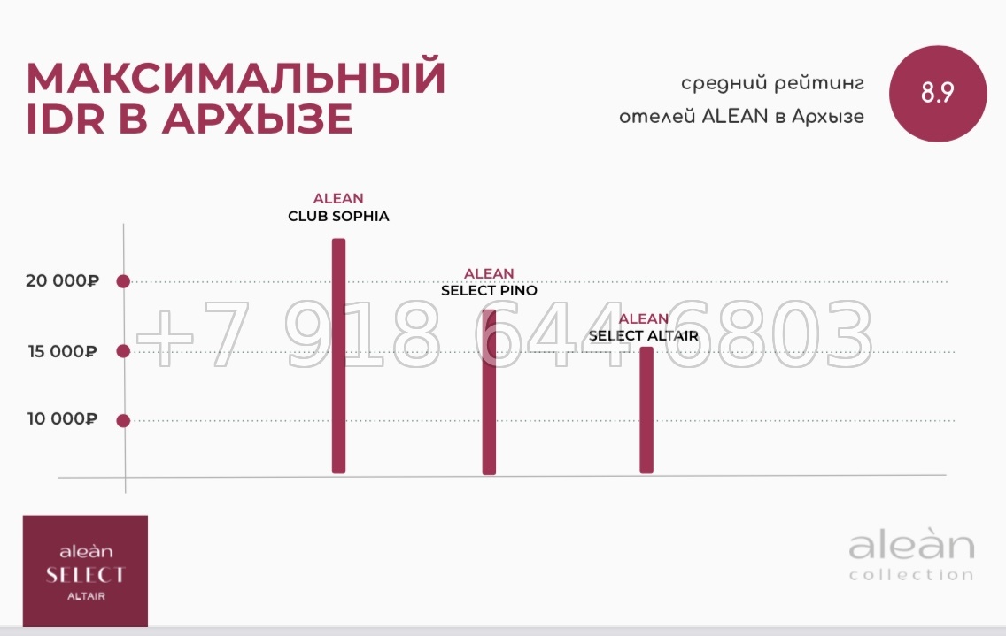 № 1 ф. Alean Select Altair Архыз - миниатюра 50