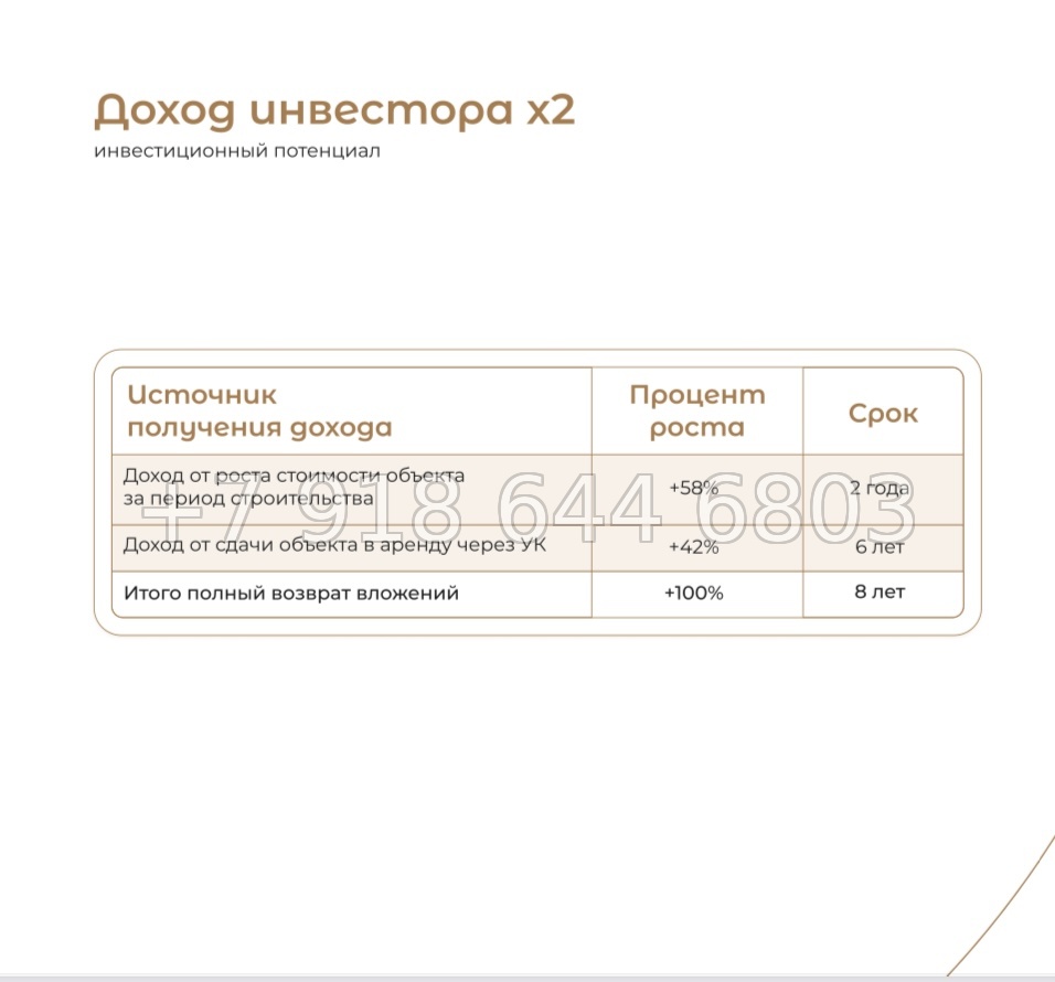 № 2. AURA Condominium The One Group Чалонг пляж район - миниатюра 55