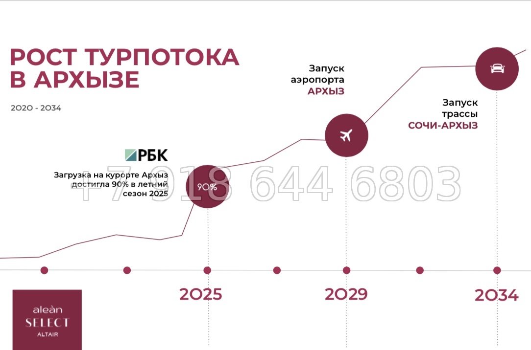 № 1 ф. Alean Select Altair Архыз - миниатюра 42